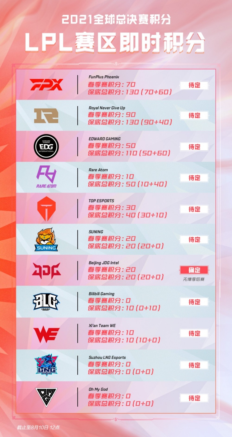 光与商业智