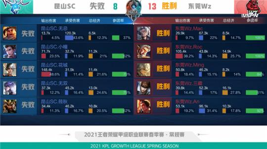 配的